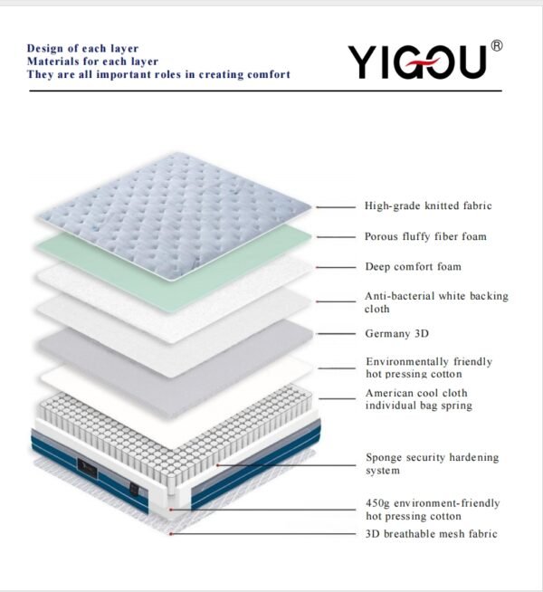 A985 Mattress