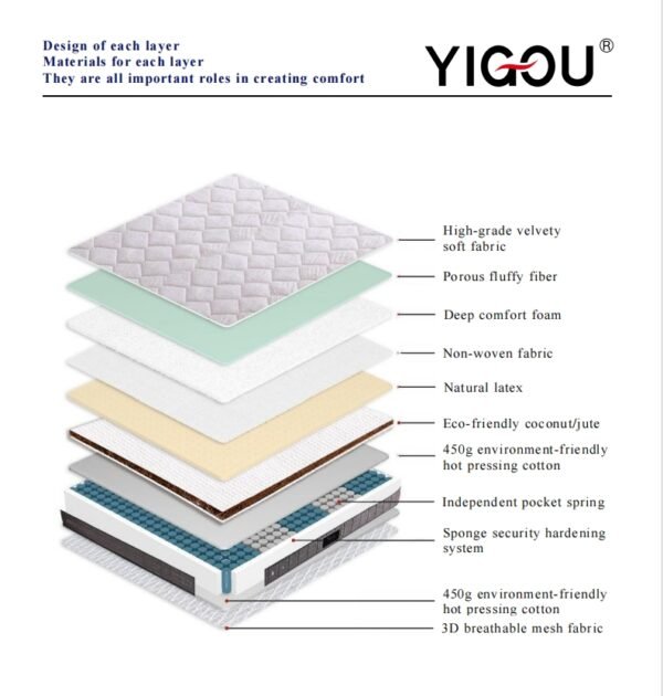 A101 Velve Mattress