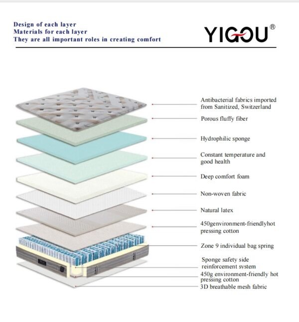 ROYAL KING Mattress
