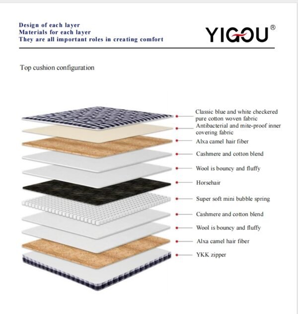 YG-HTS Mattress