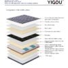 YG-HTS Mattress