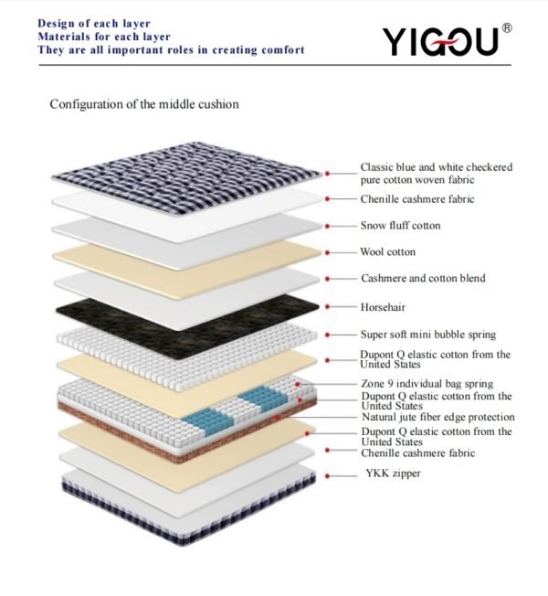 YG-HTS Mattress