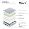 YG 80 Mattress