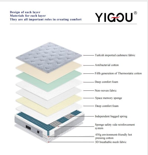YG 80 Mattress