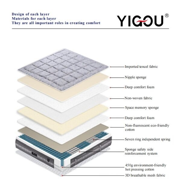 YG-03 Mattress