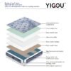 YG-07 Mattress