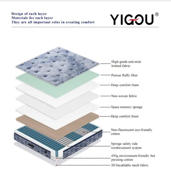 YG-07 Mattress