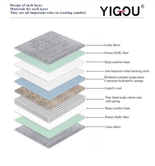 YG-08 Mattress