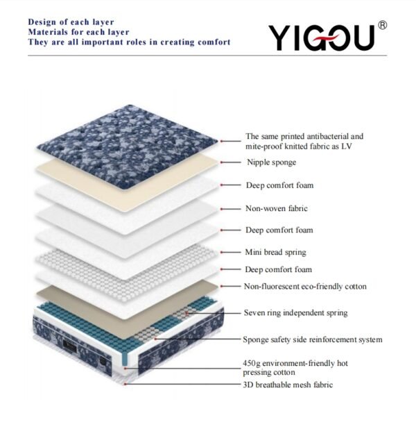 YG-12 Mattress
