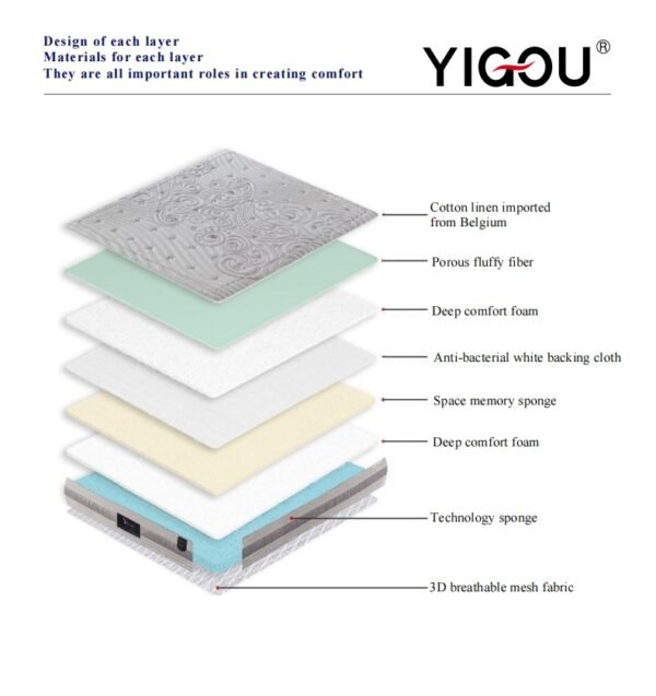YG-19 Mattress