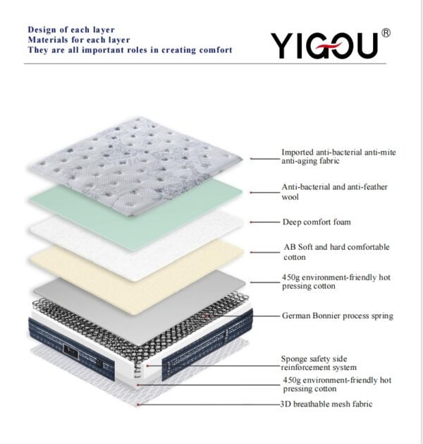 YG-23 Mattress