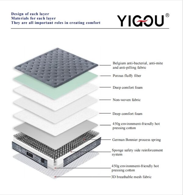 YG-28 Mattress