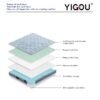 YG-29 Mattress