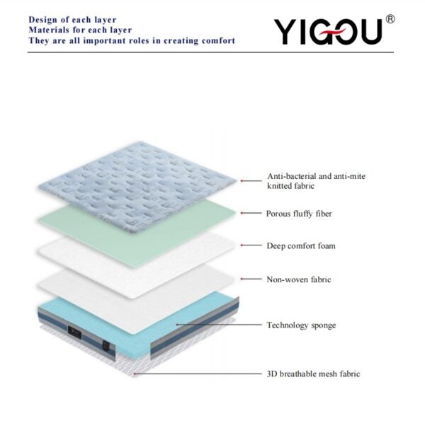 YG-29 Mattress