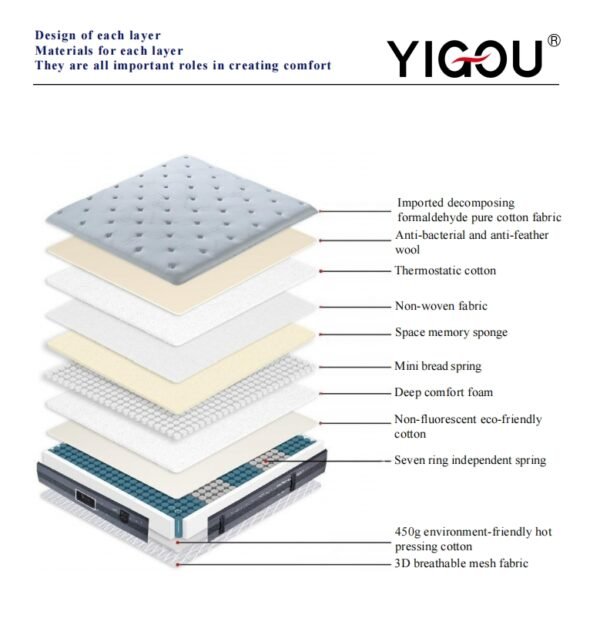 YG-32 Mattress