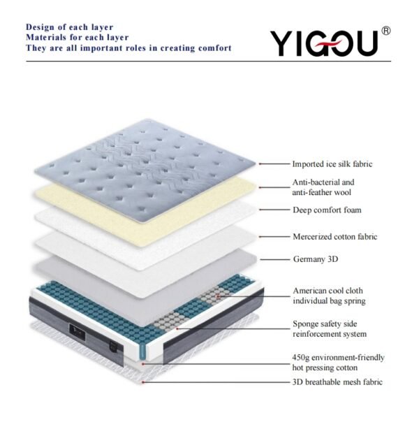 YG-98 Mattress