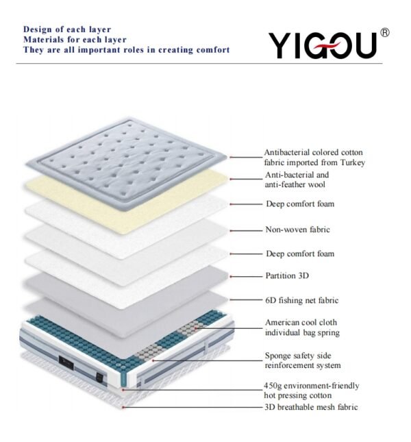 YG-33 Mattress