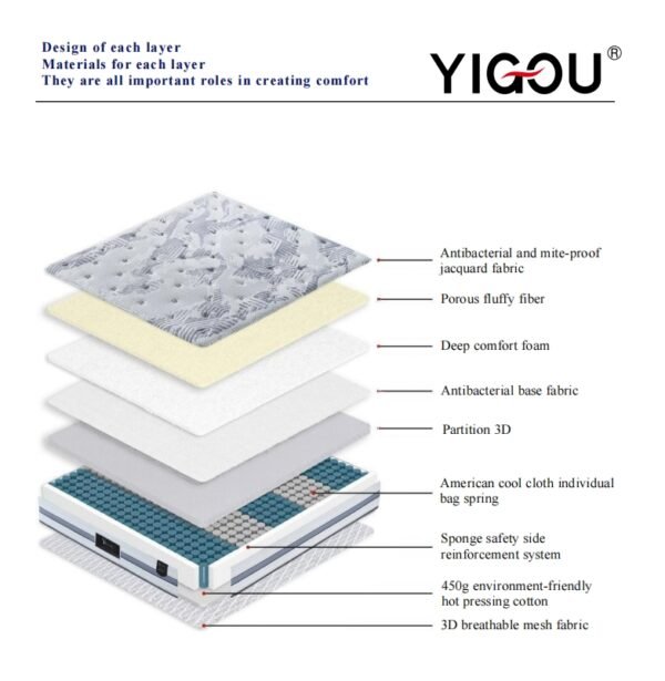 YG-36 Mattress