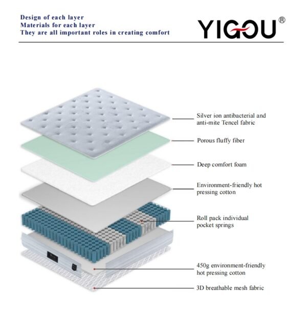 YG-39 Mattress